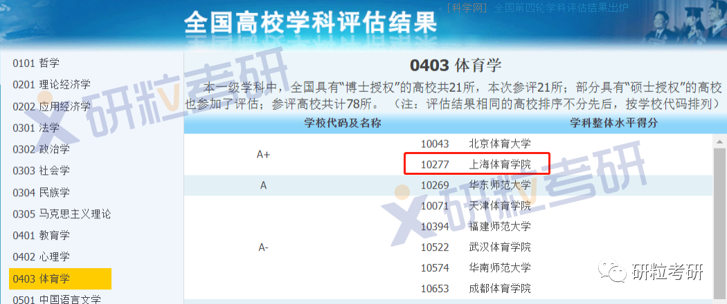 研粒考研“A+”学科