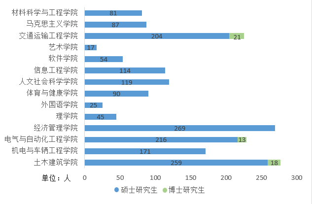 研粒考研华东交通大学