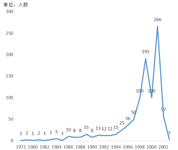 研粒考研华东交通大学