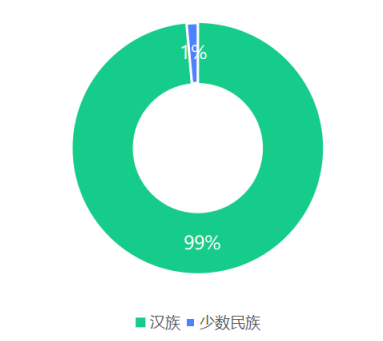 研粒考研华东交通大学