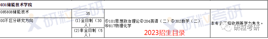 研粒考研复试科目已调整