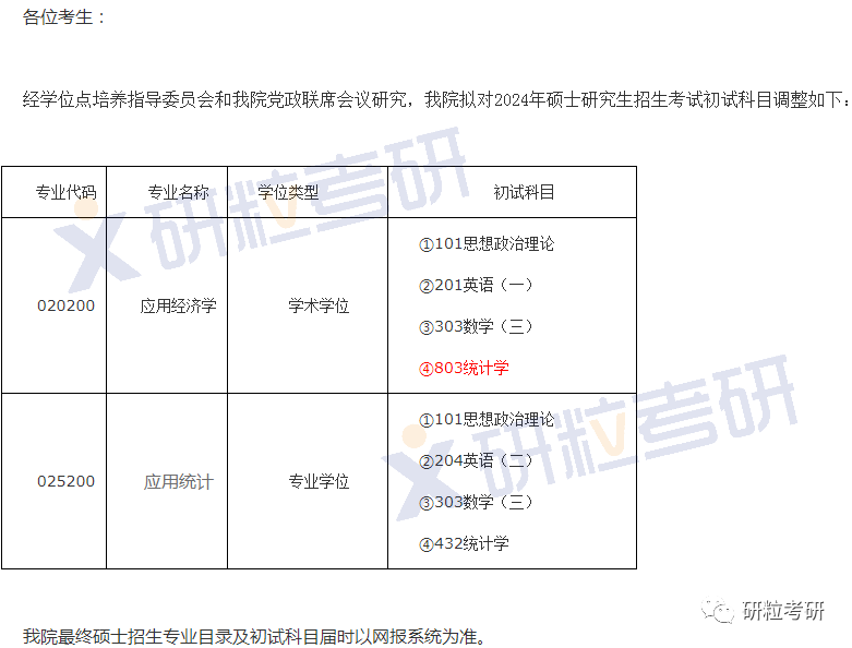 研粒考研复试科目已调整