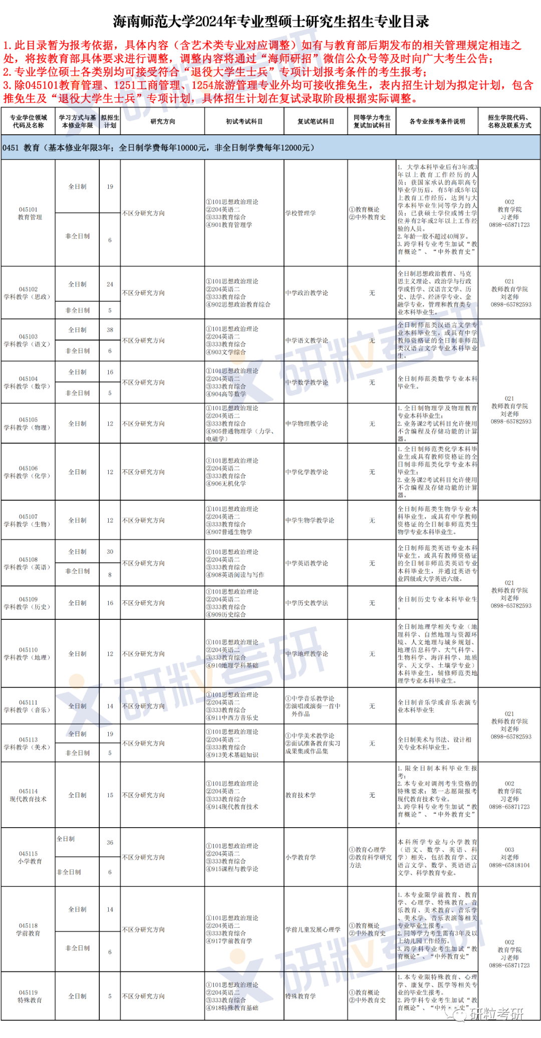 研粒考研限制跨考