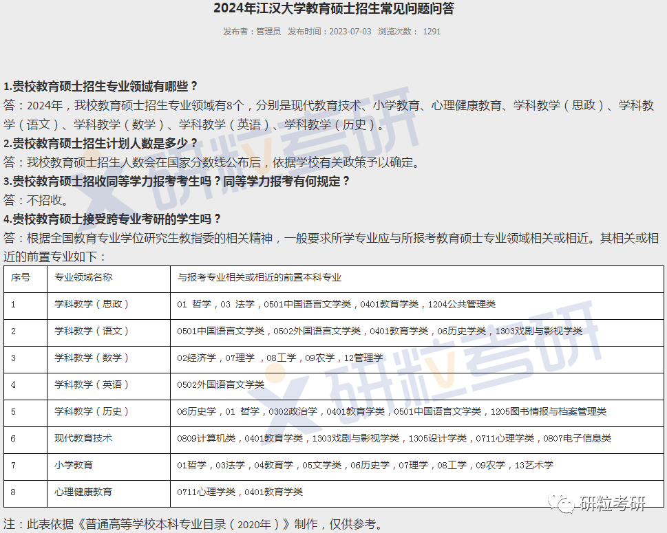 研粒考研限制跨考