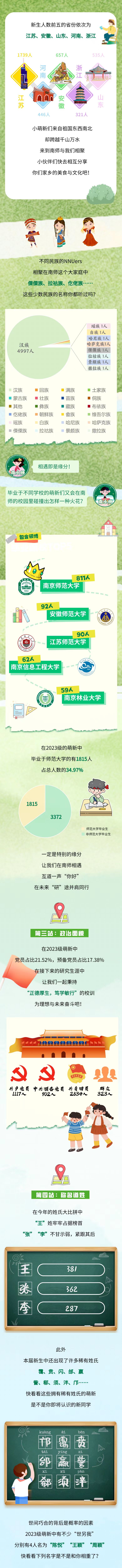 研粒考研南京师范大学