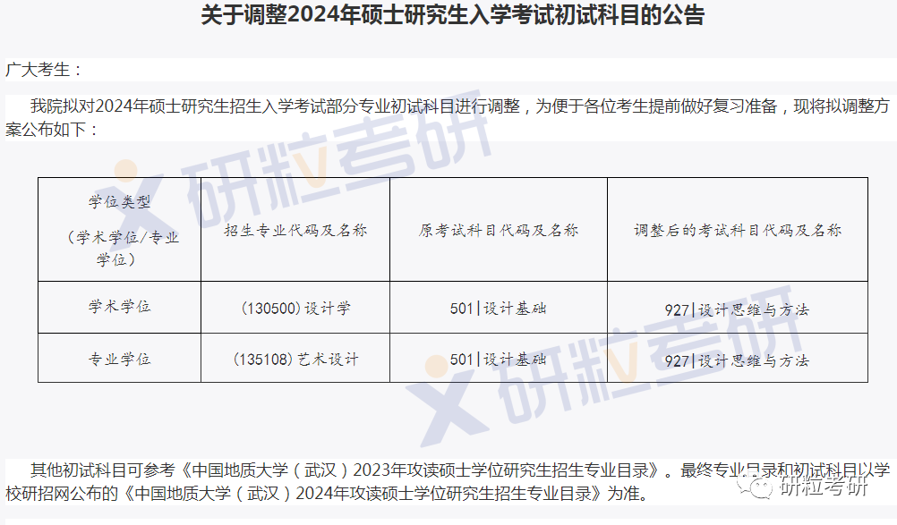 研粒考研复试科目已调整