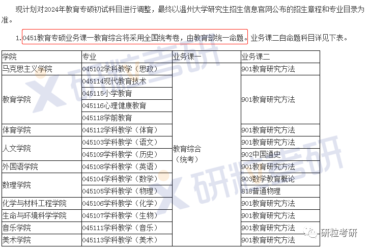 研粒考研复试科目已调整