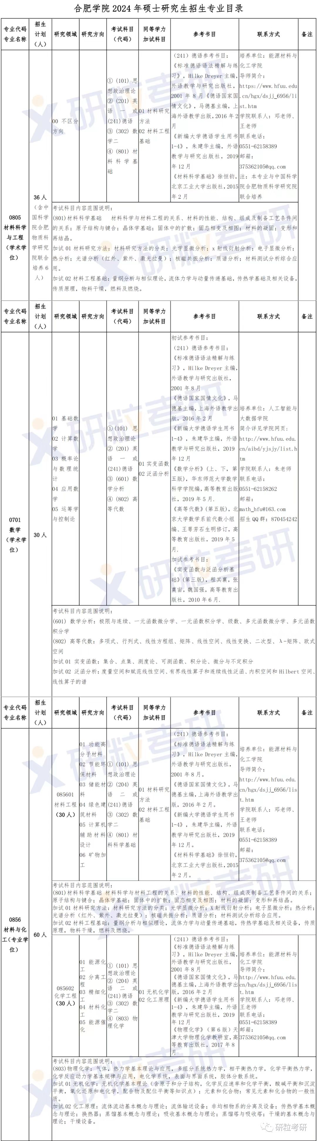 研粒考研合肥学院