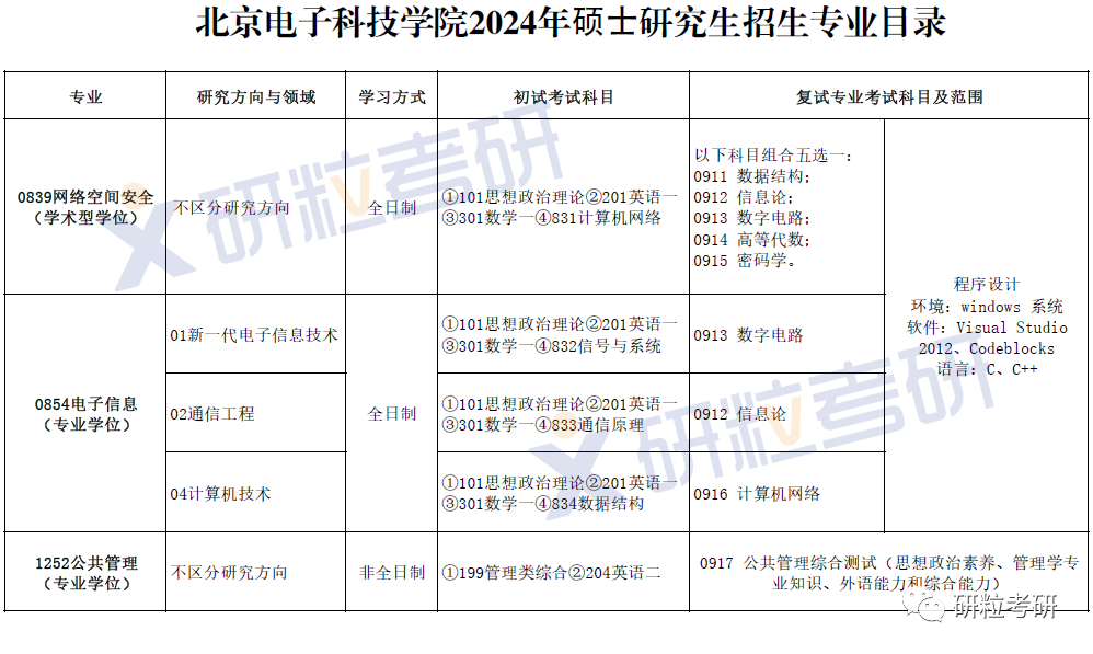 研粒考研北京电子科技学院