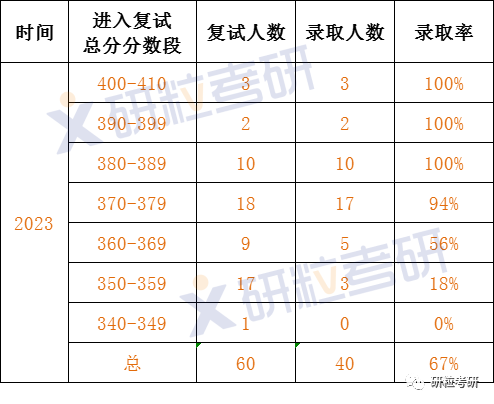 研粒考研安徽师范大学金融专硕