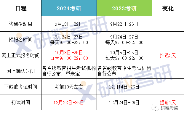 研粒考研研究生招生政策变化