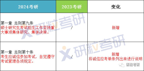 研粒考研研究生招生政策变化