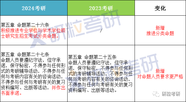 研粒考研研究生招生政策变化