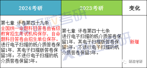 研粒考研研究生招生政策变化