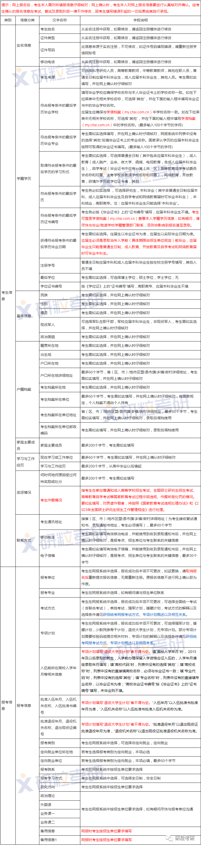 研粒考研预报名