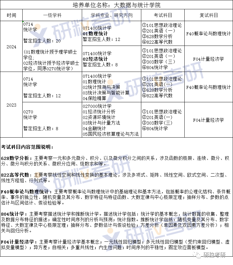 研粒考研安徽大学