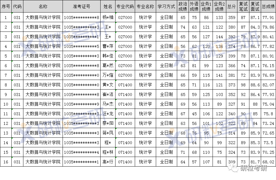 研粒考研安徽大学