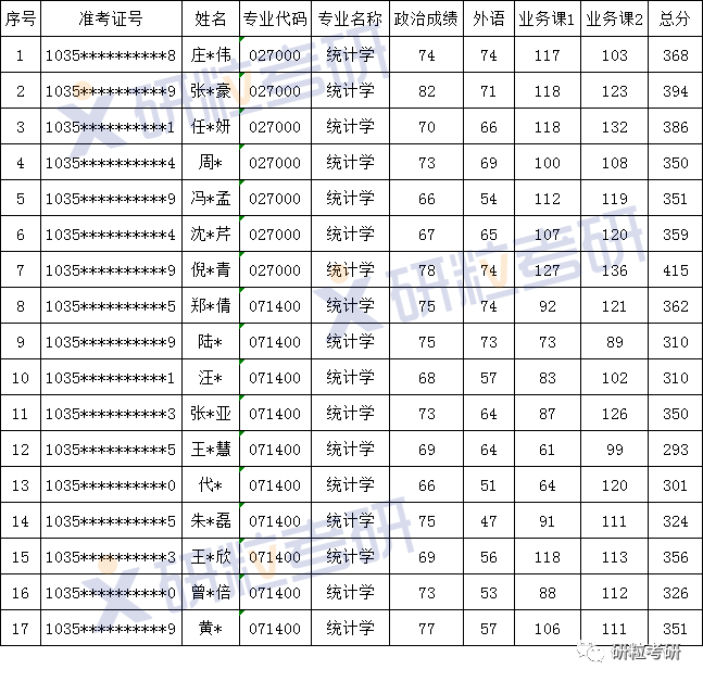 研粒考研安徽大学