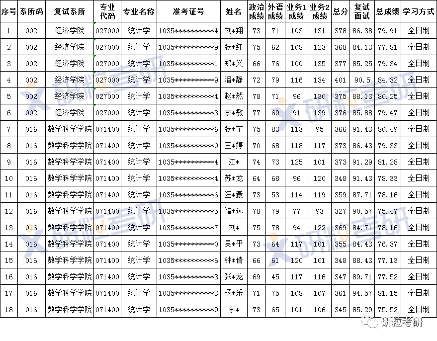 研粒考研安徽大学