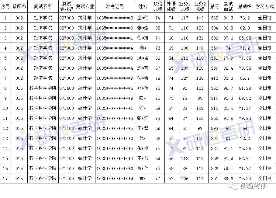 研粒考研安徽大学