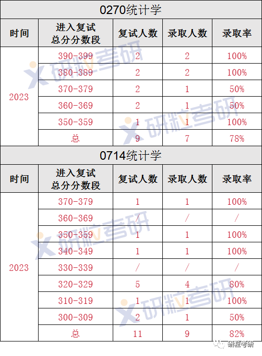 研粒考研安徽大学