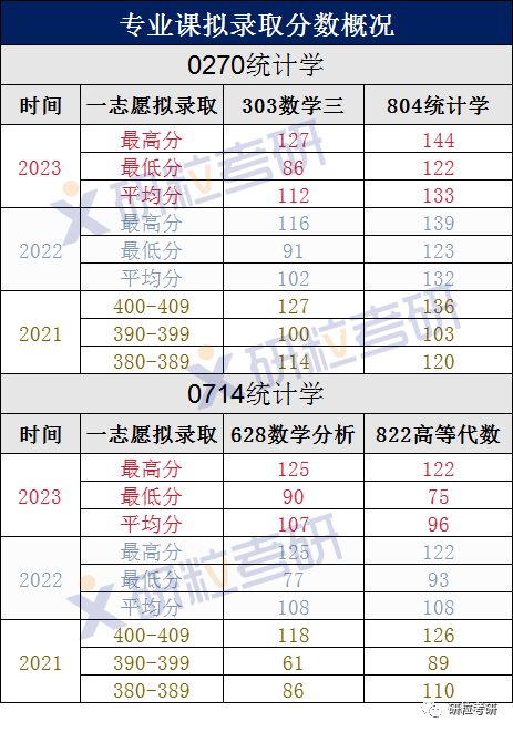 研粒考研安徽大学