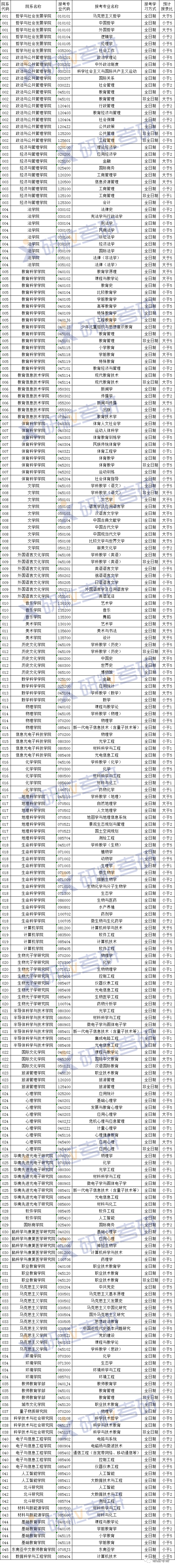 研粒考研预报名数据