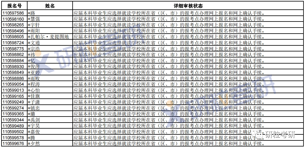 研粒考研不合格名单公布 