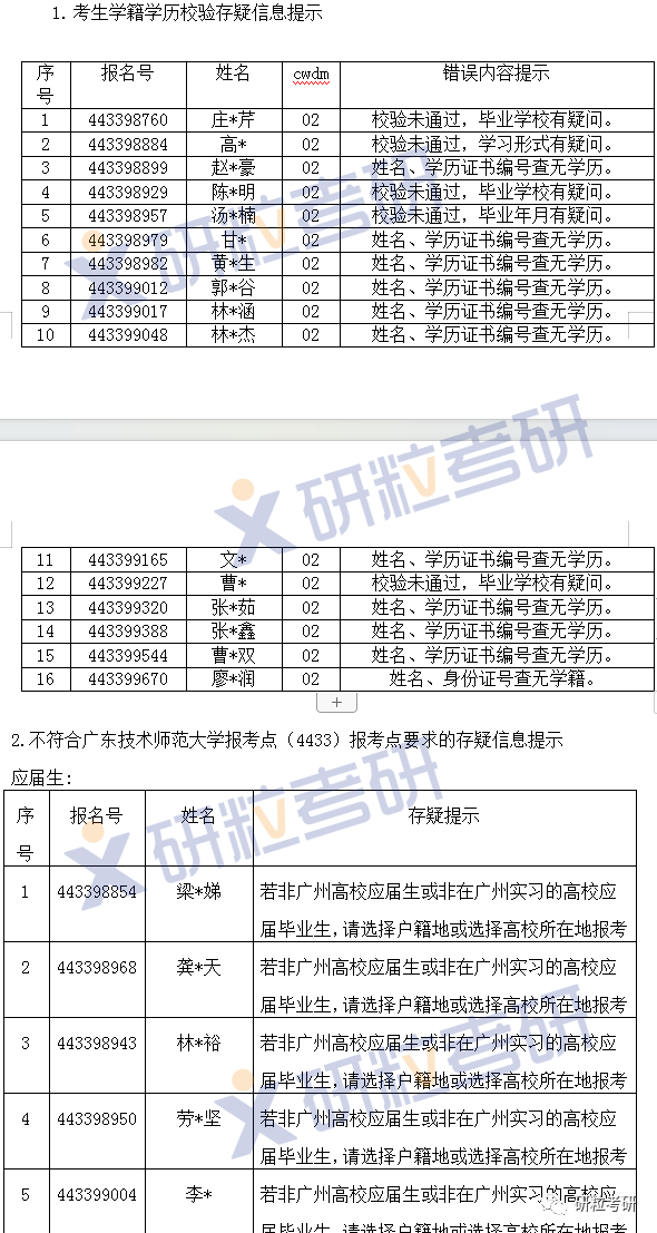 研粒考研不合格名单公布 