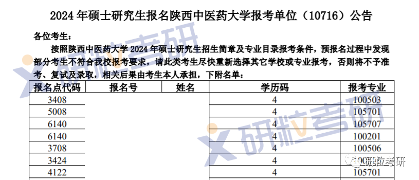 研粒考研网报不合格名单