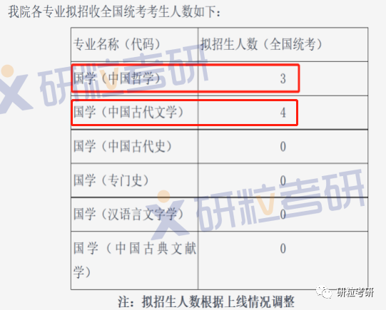 研粒考研过线就录取