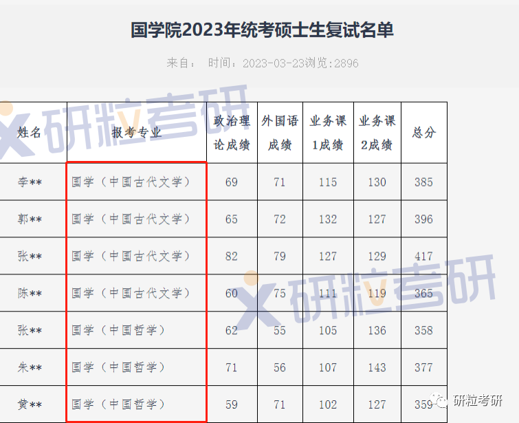 研粒考研过线就录取