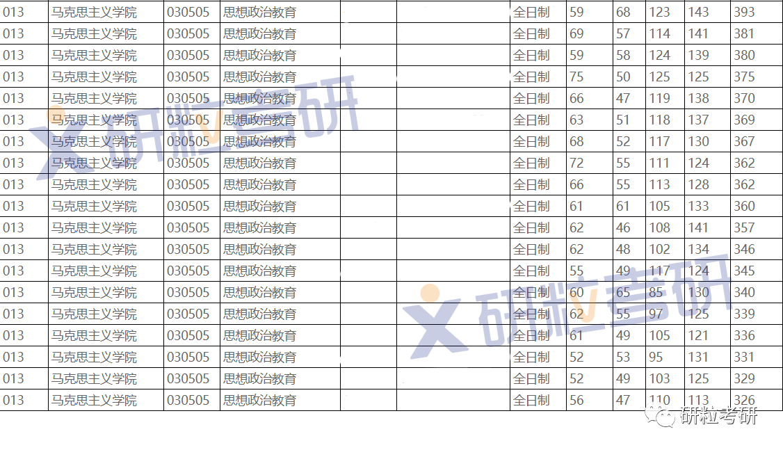 研粒考研过线就录取