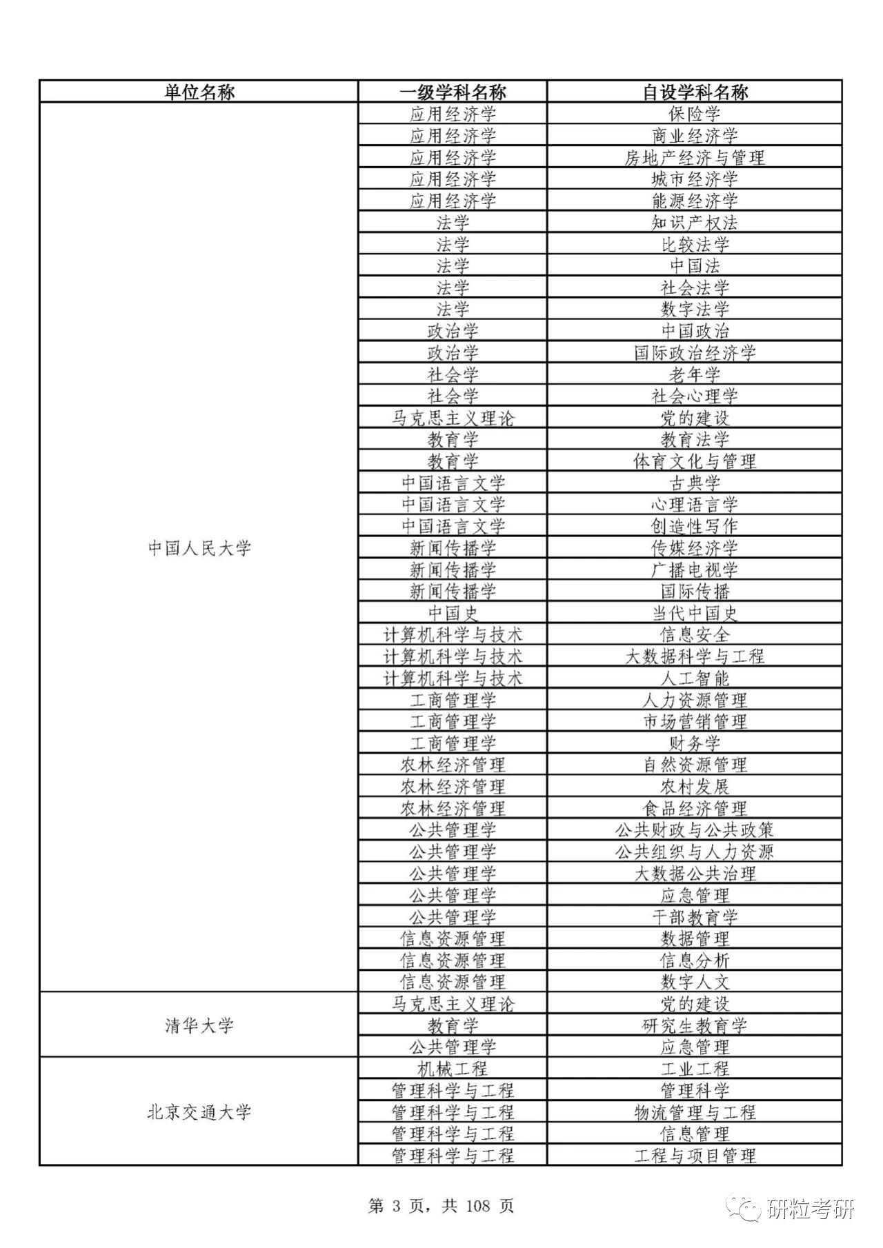 研粒考研二级学科和交叉学科名单