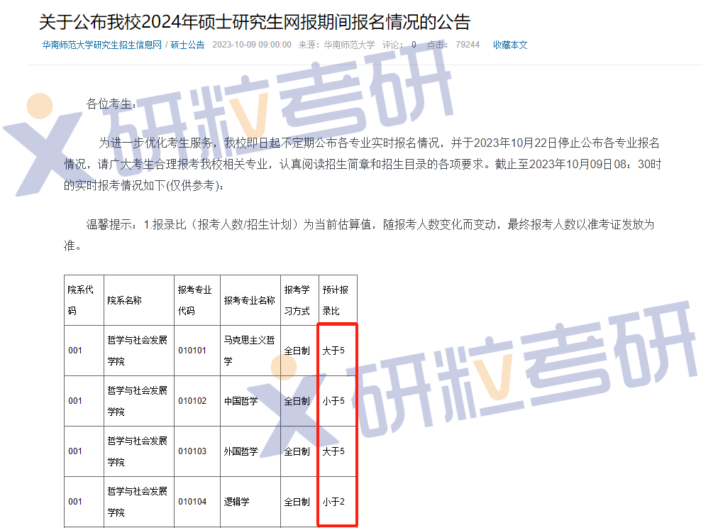 研粒考研考研首批报名数据