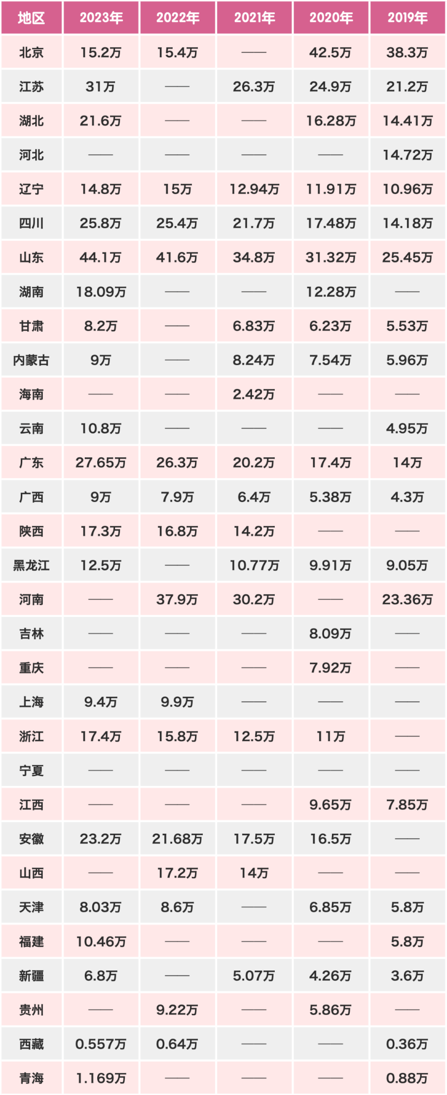 研粒考研考研首批报名数据