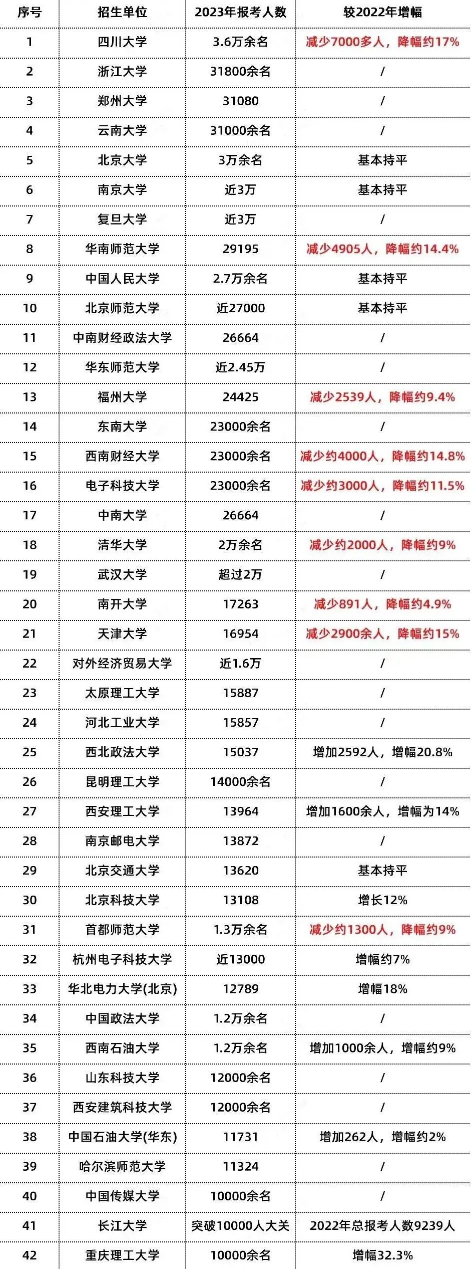 研粒考研考研首批报名数据