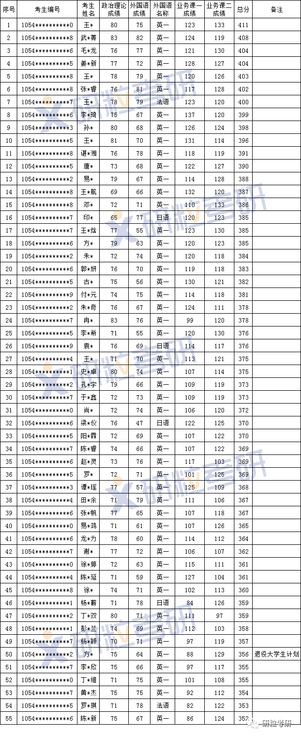 研粒考研湖南师范大学