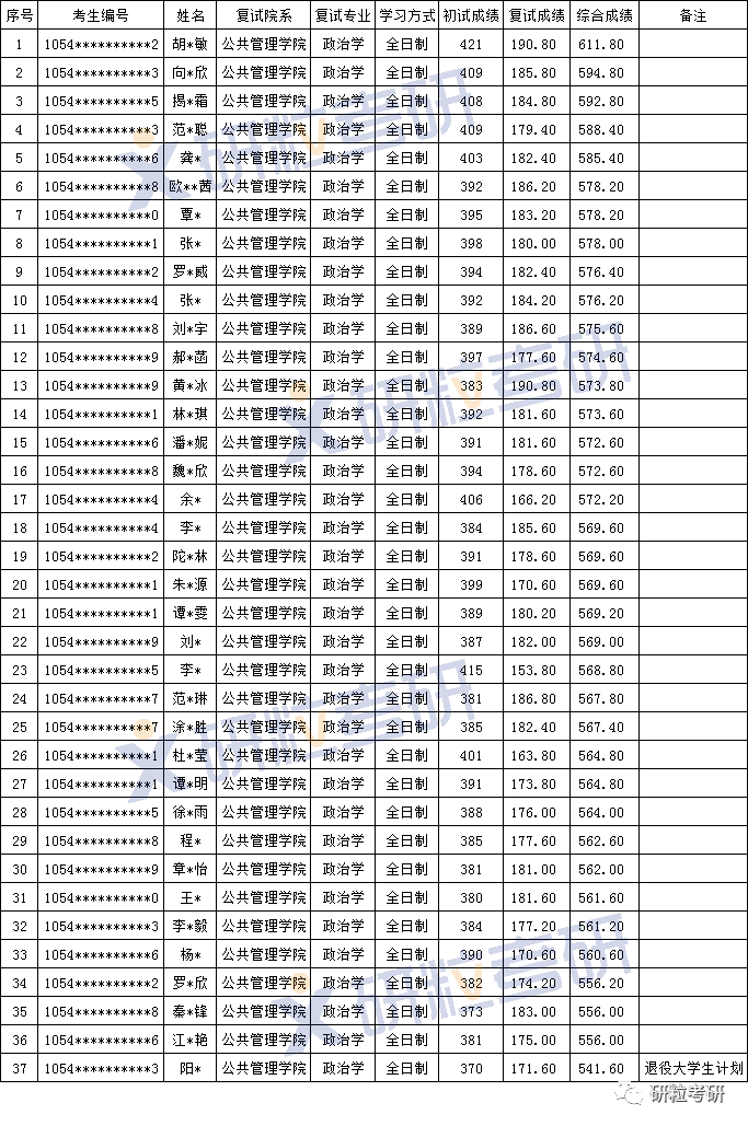 研粒考研湖南师范大学