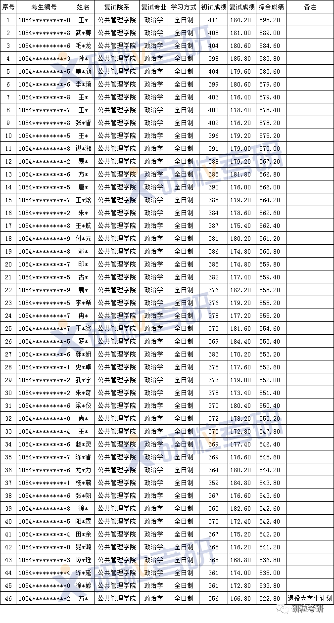 研粒考研湖南师范大学