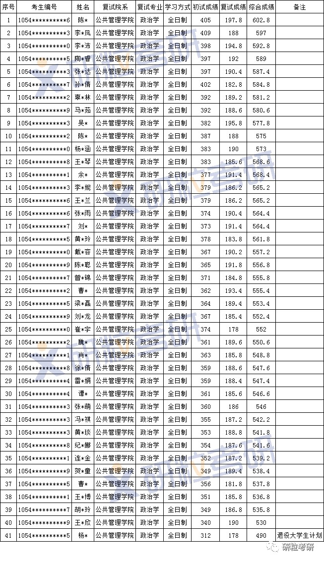 研粒考研湖南师范大学