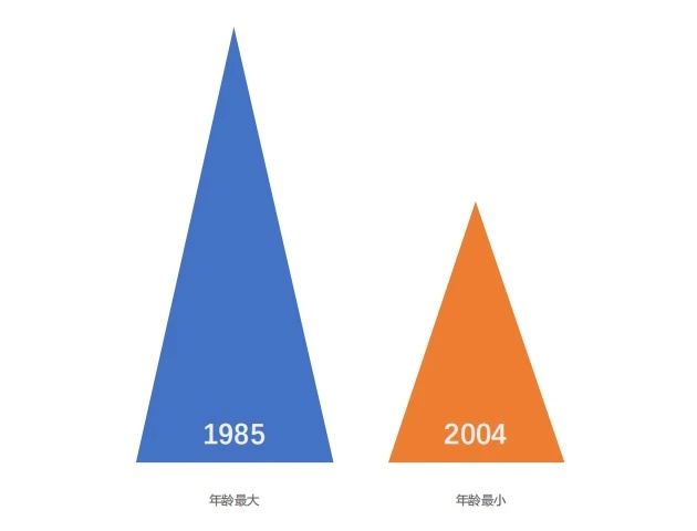 研粒考研江苏师范大学