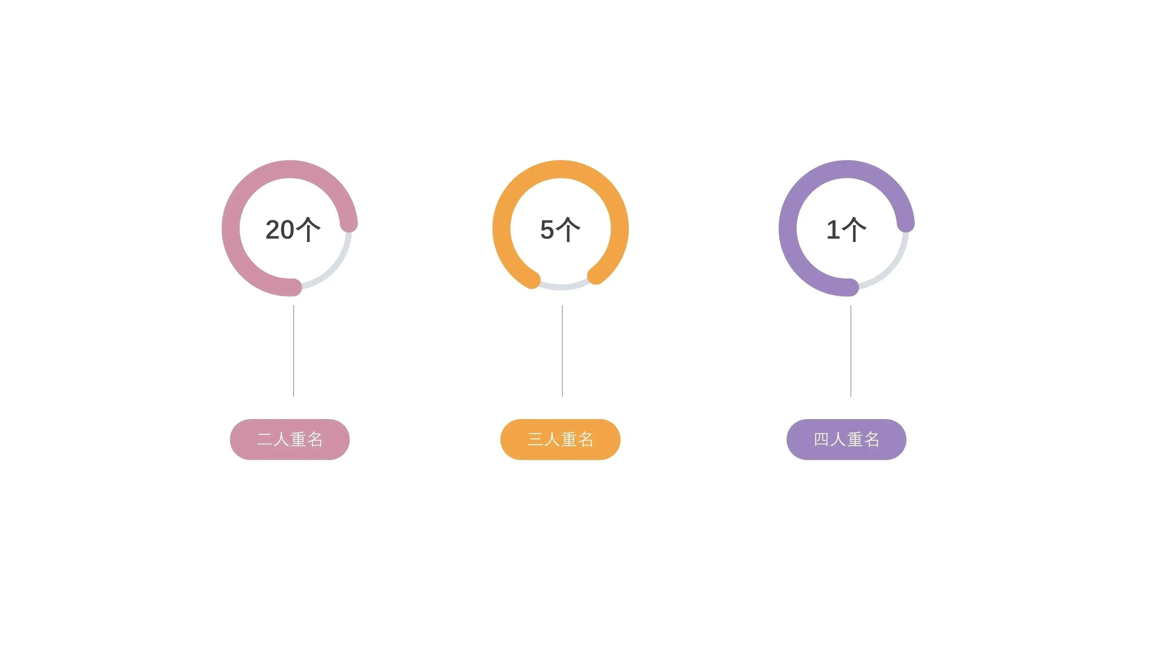 研粒考研江苏师范大学