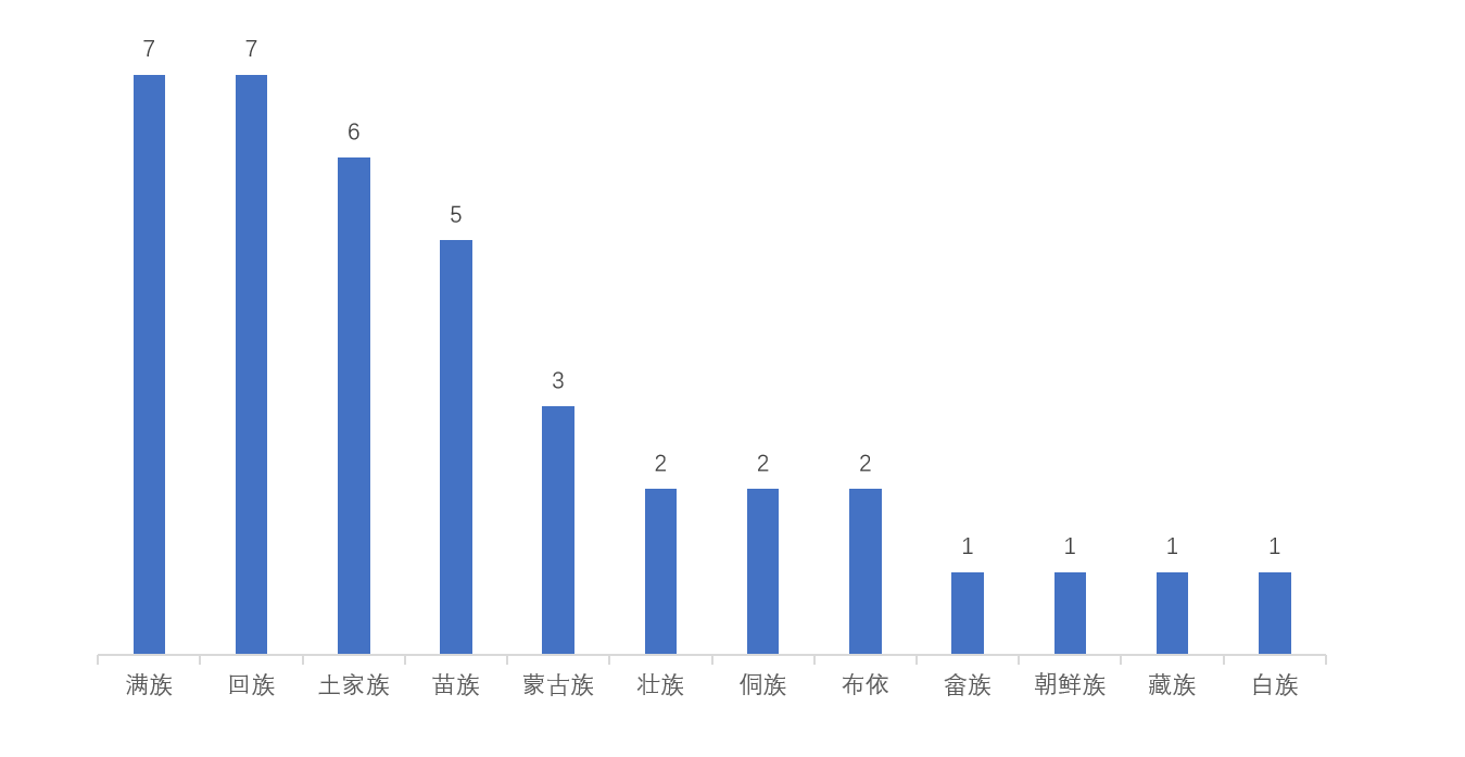 研粒考研江苏师范大学