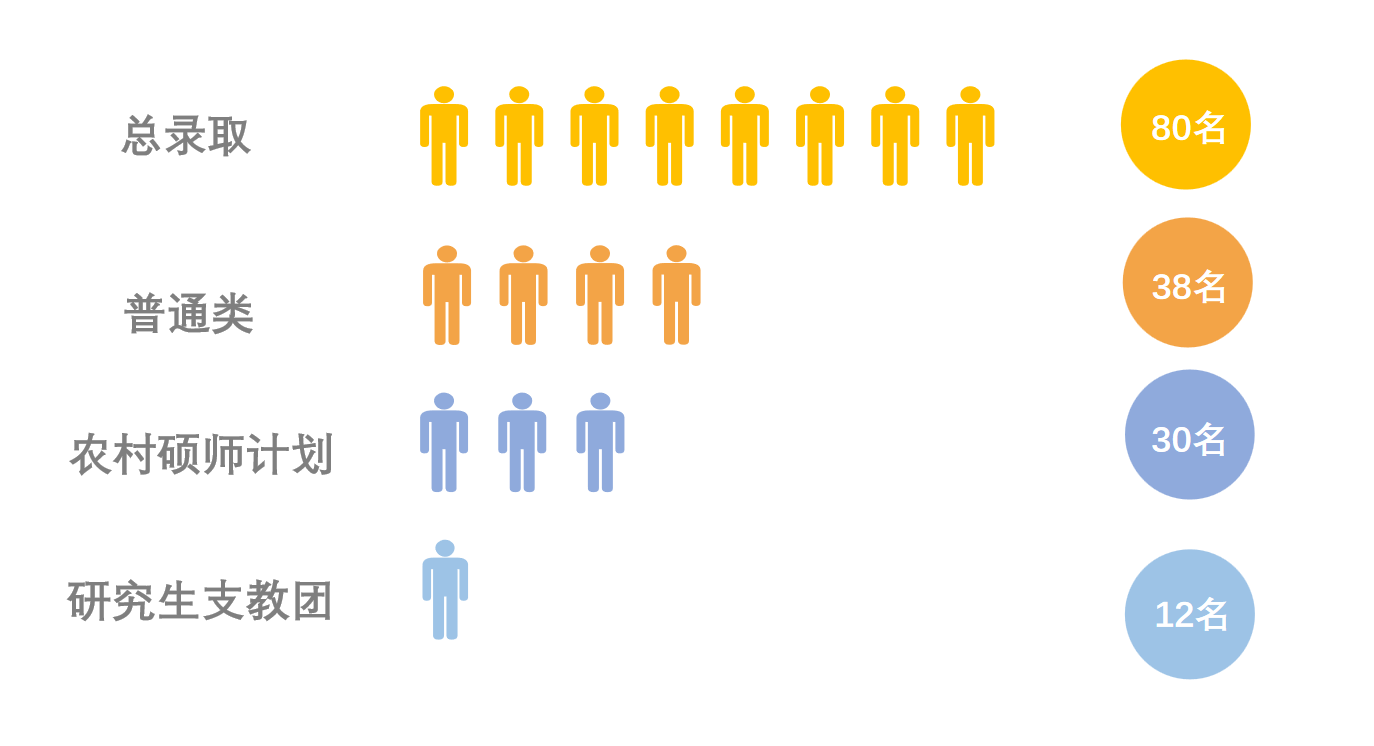 研粒考研江苏师范大学