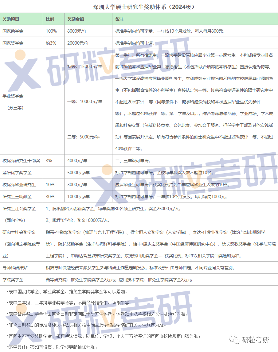 研粒考研读研3年到底要花多少钱