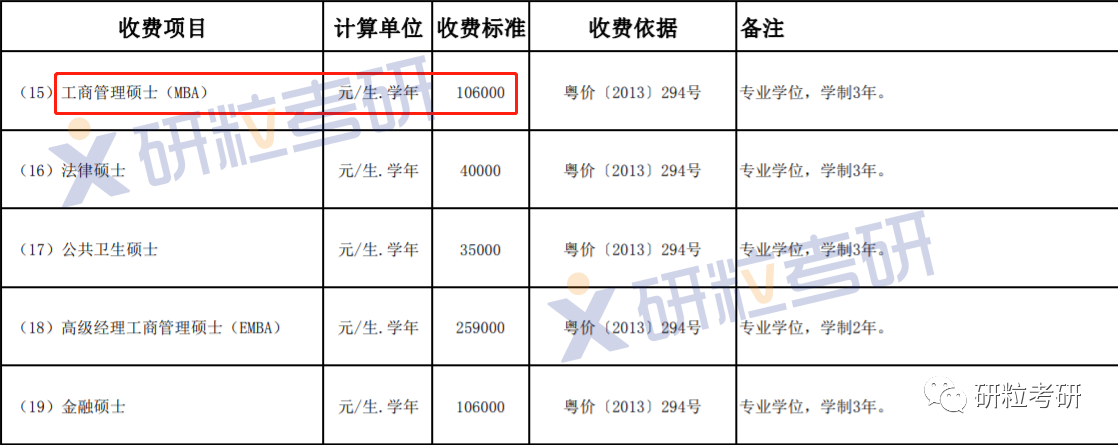 研粒考研院校奖学金没了