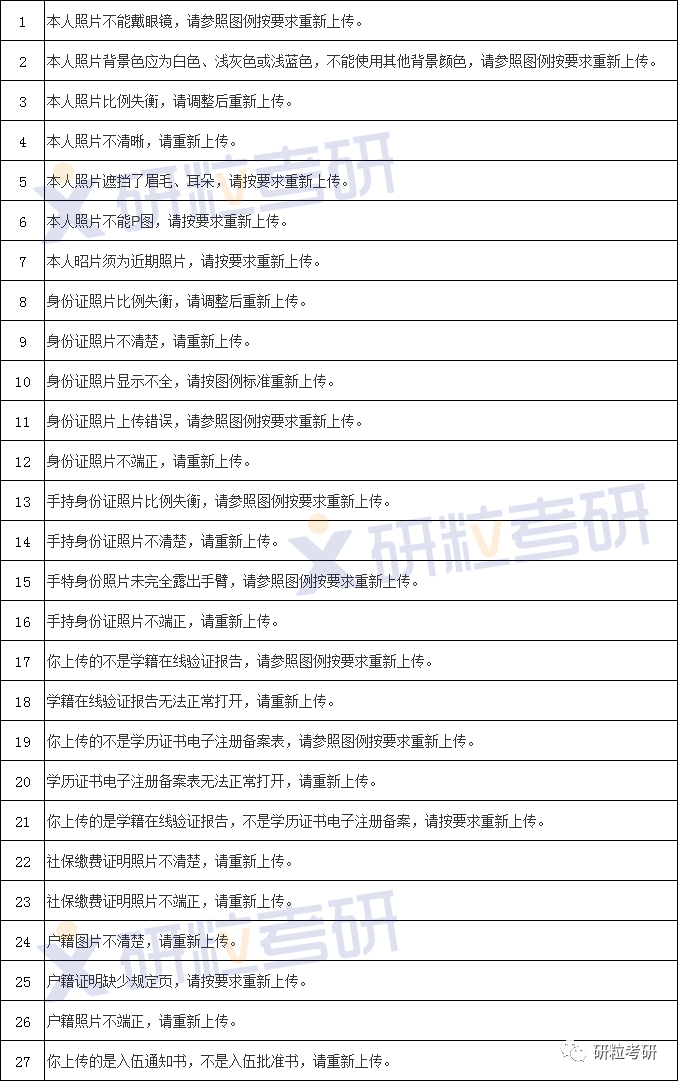 研粒考研证件照官方要求