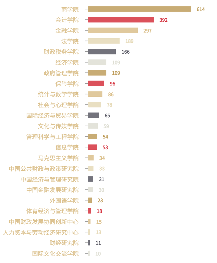 研粒考研新生大数据