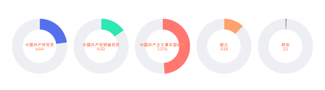 研粒考研新生大数据